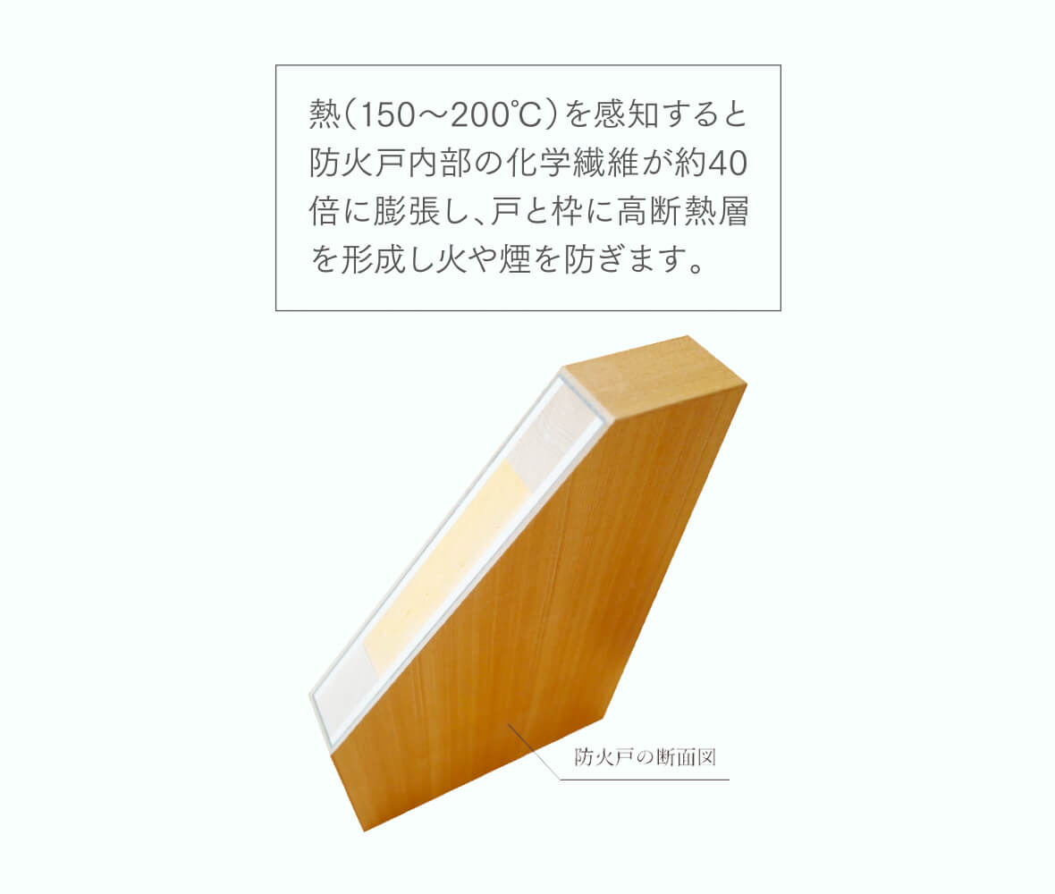 防火戸の断面図