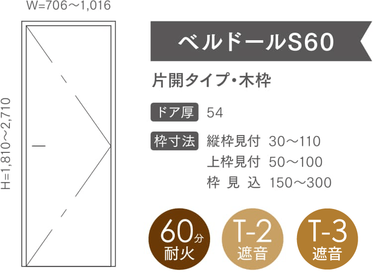 ベルドールS60